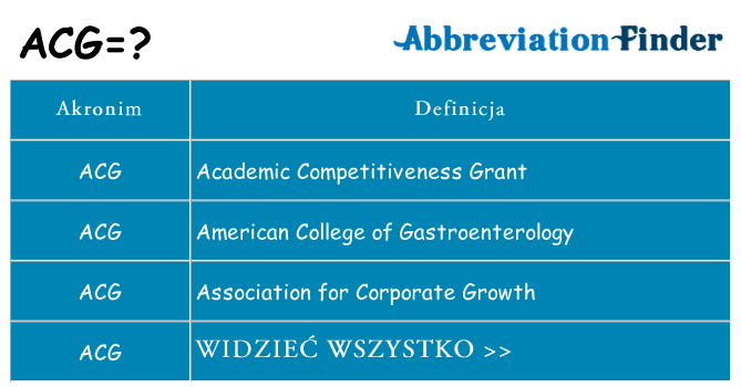 Co acg oznaczać