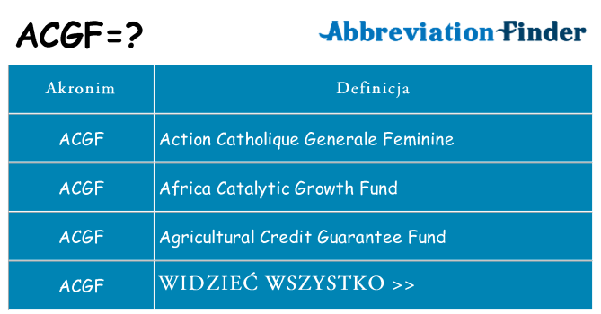 Co acgf oznaczać