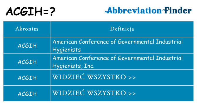Co acgih oznaczać
