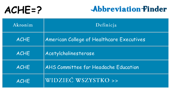 Co ache oznaczać