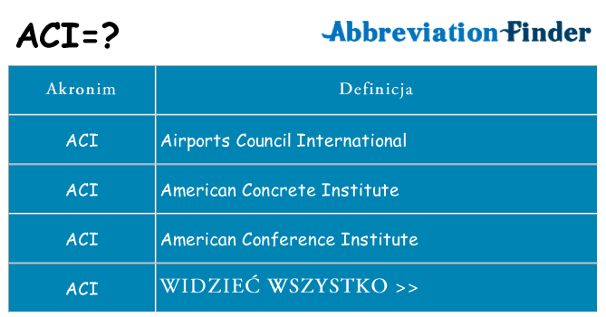 Co aci oznaczać