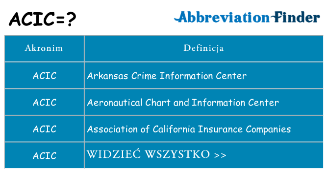 Co acic oznaczać