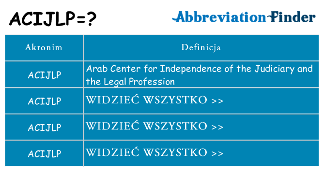 Co acijlp oznaczać