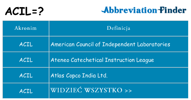 Co acil oznaczać