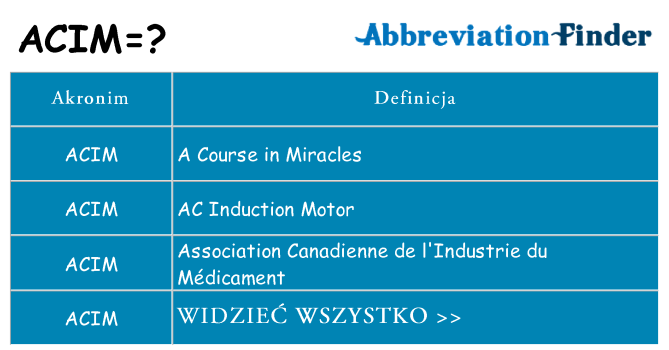 Co acim oznaczać