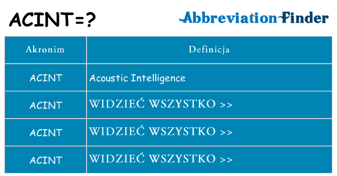 Co acint oznaczać