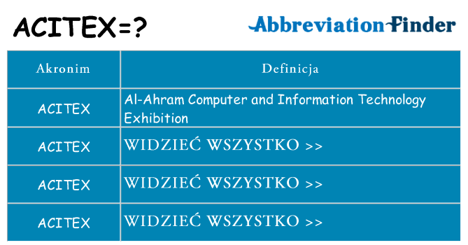 Co acitex oznaczać