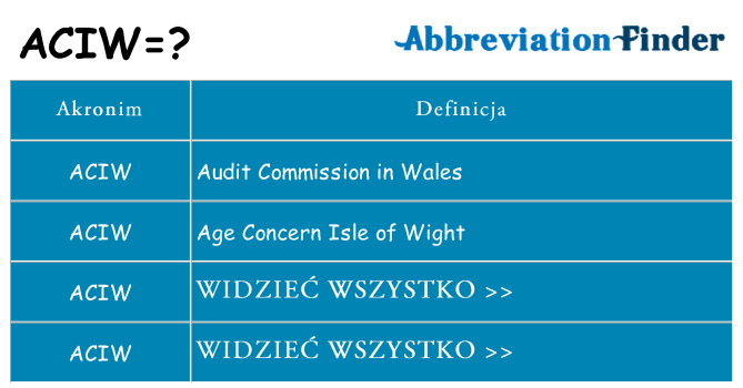 Co aciw oznaczać