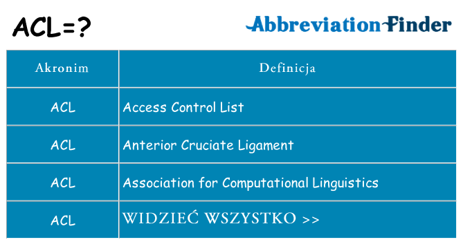 Co acl oznaczać