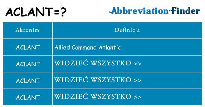 Co aclant oznaczać