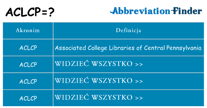 Co aclcp oznaczać