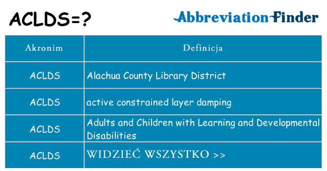 Co aclds oznaczać