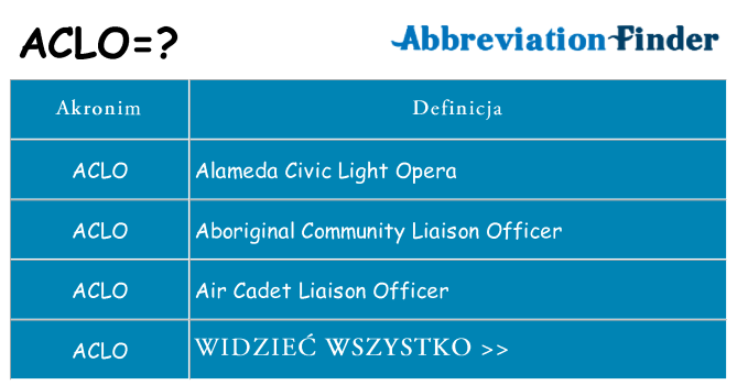 Co aclo oznaczać