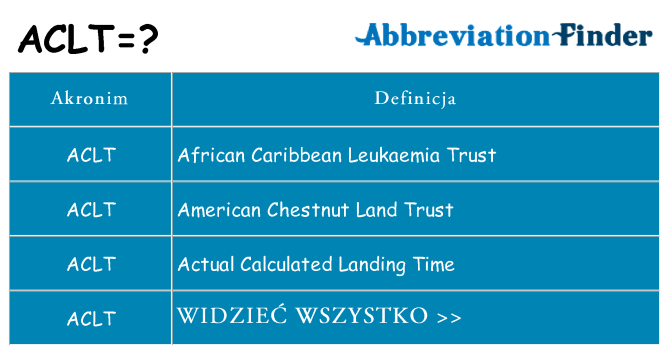 Co aclt oznaczać