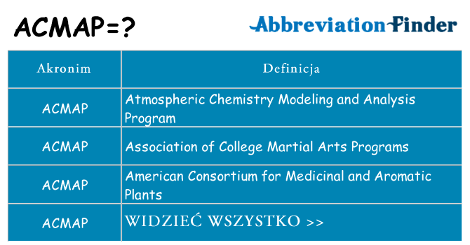 Co acmap oznaczać