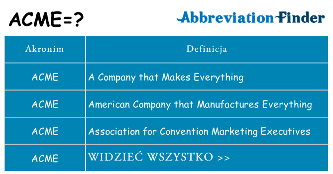 Co acme oznaczać