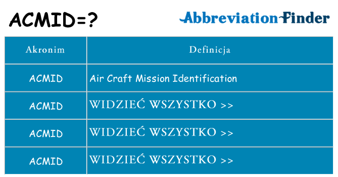 Co acmid oznaczać