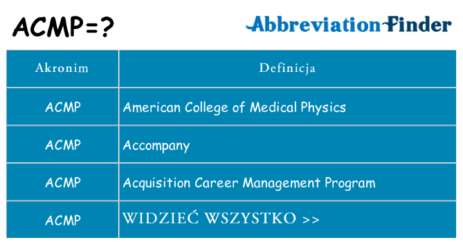 Co acmp oznaczać