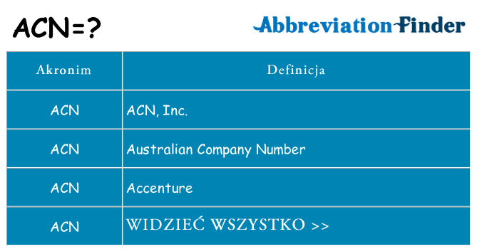 Co acn oznaczać