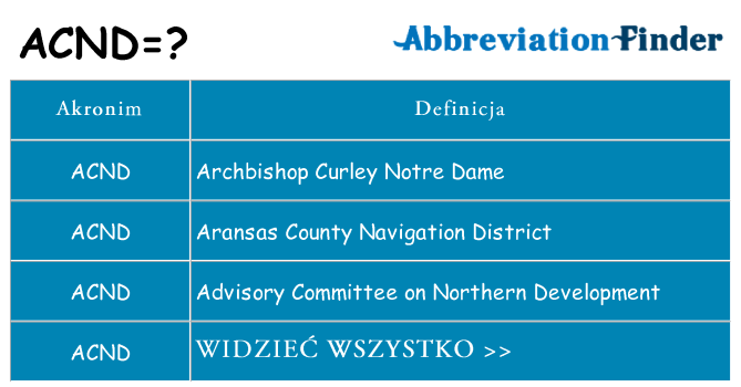 Co acnd oznaczać