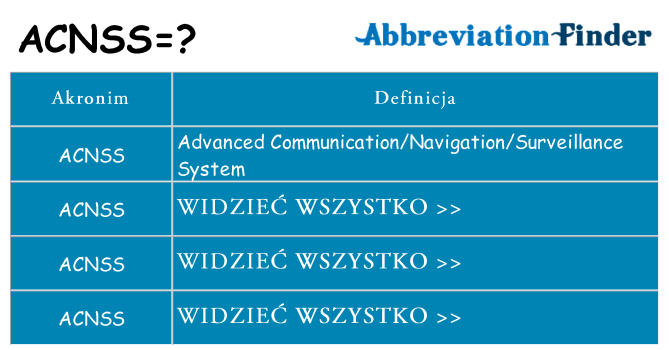 Co acnss oznaczać