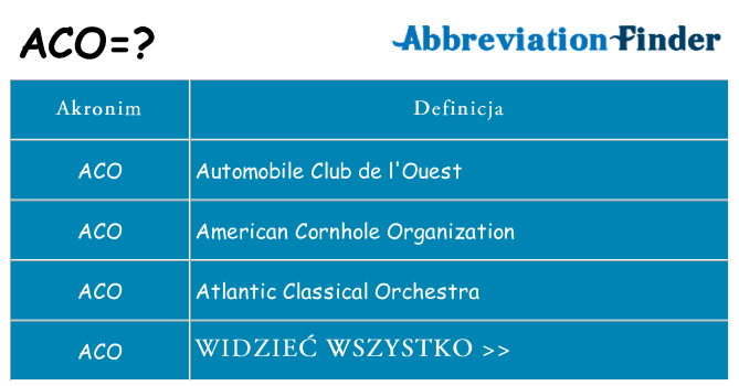 Co aco oznaczać