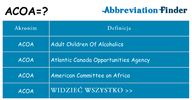 Co acoa oznaczać