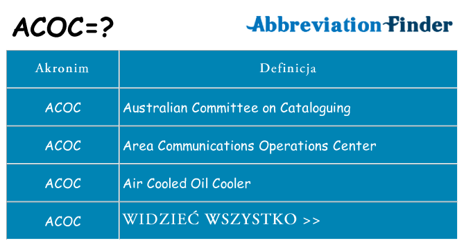 Co acoc oznaczać