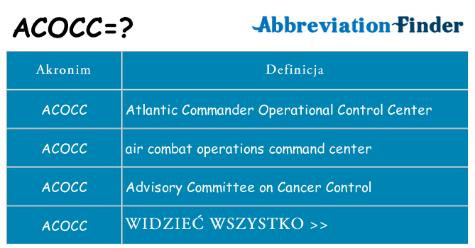 Co acocc oznaczać