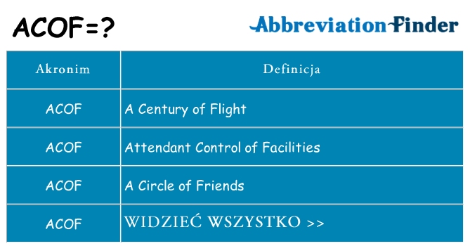 Co acof oznaczać