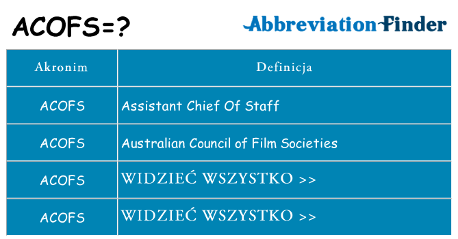 Co acofs oznaczać