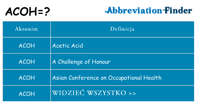 Co acoh oznaczać