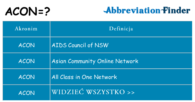 Co acon oznaczać