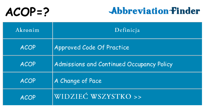 Co acop oznaczać