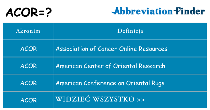 Co acor oznaczać