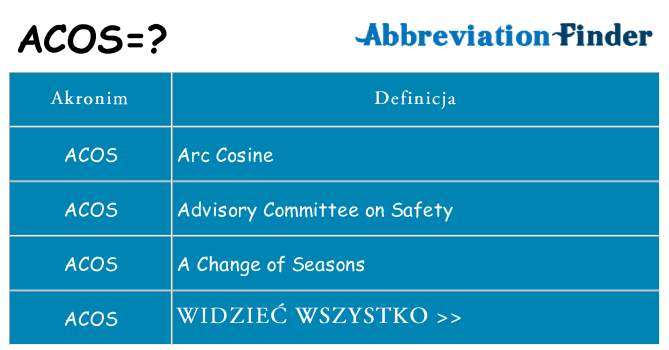 Co acos oznaczać