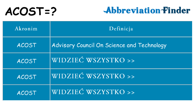 Co acost oznaczać