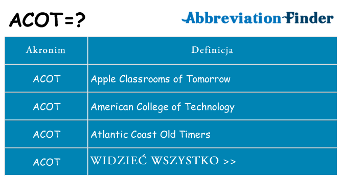 Co acot oznaczać