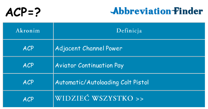 Co acp oznaczać