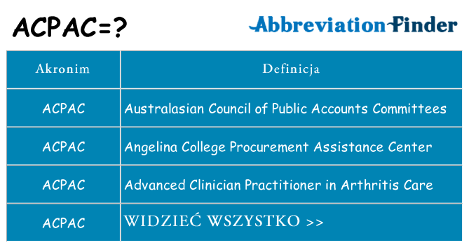 Co acpac oznaczać
