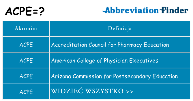 Co acpe oznaczać