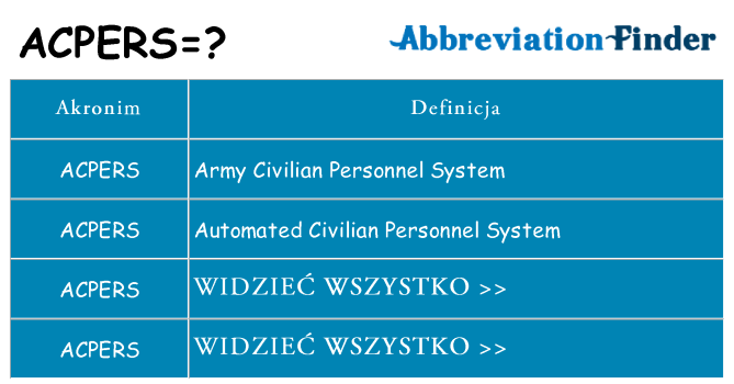 Co acpers oznaczać