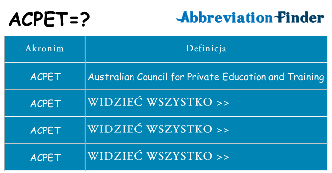 Co acpet oznaczać