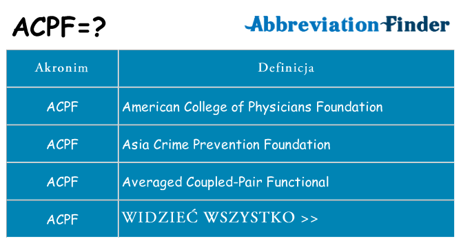 Co acpf oznaczać