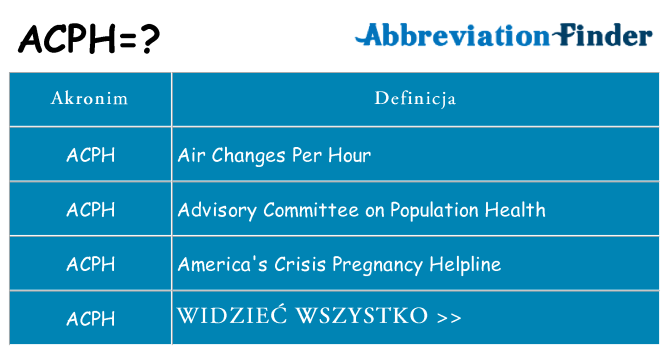 Co acph oznaczać