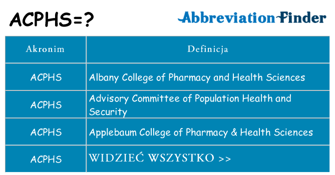 Co acphs oznaczać