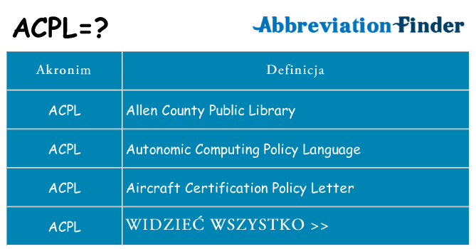 Co acpl oznaczać