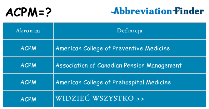 Co acpm oznaczać