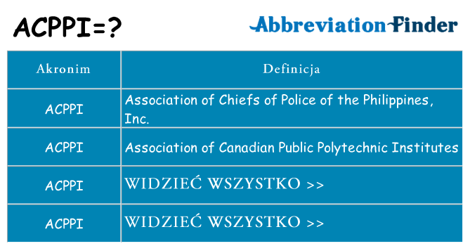 Co acppi oznaczać