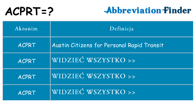 Co acprt oznaczać